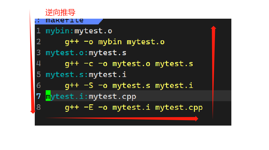 make及mkfile文件配置教程
